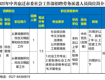 2025宿迁市委社会工作部公开招聘2名工作人员公告