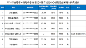 体检公告（市体育运动中心、体育学校）