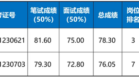 第二次体检递补公告（市生态环境局公开招聘）