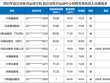 体检公告（市体育运动中心、体育学校）