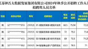 拟聘用人员公示（江苏钟吾大数据集团2024秋招）