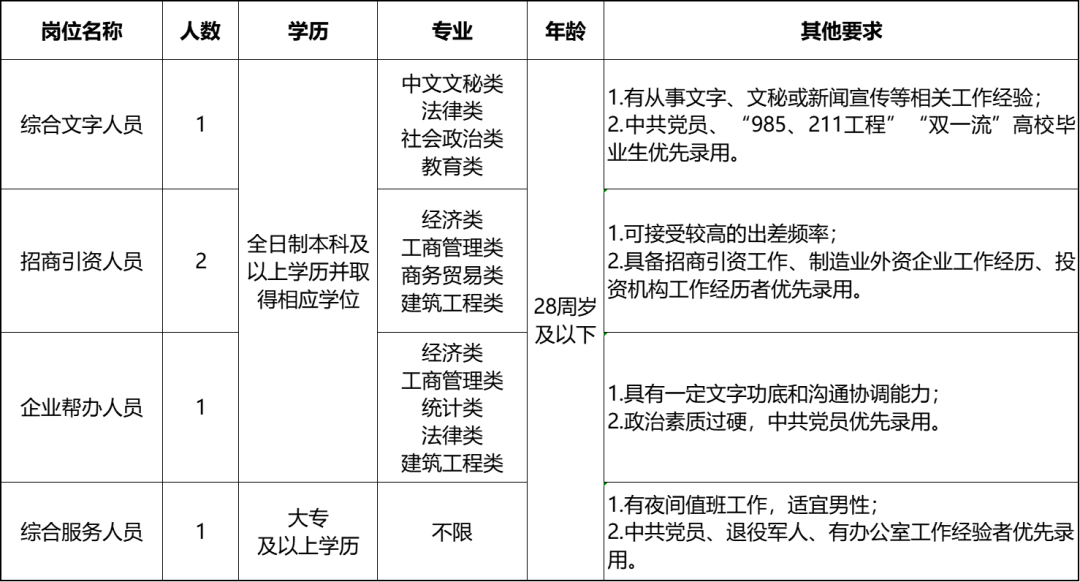 吴中宿城工业园招聘岗位图