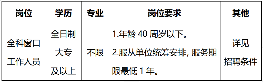 项里街道招聘全科窗口人员岗位图