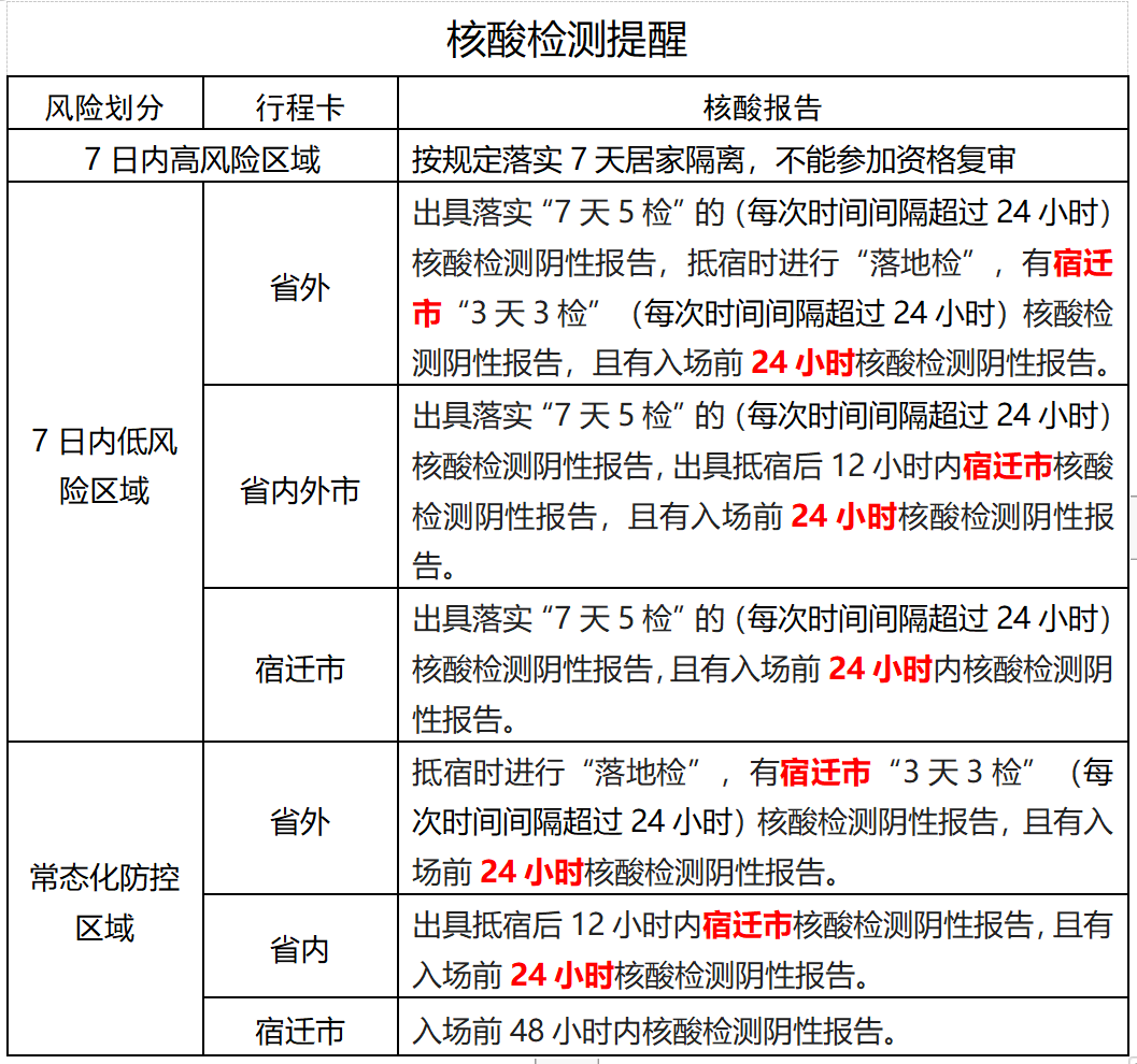 公开招聘疫情防控告知书和承诺书
