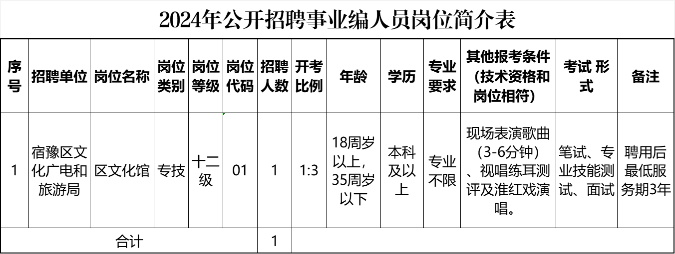 宿豫文广旅事业编